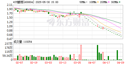 安全配资预警平台 *ST鹏博：收到股票终止上市决定 6月10日进入退市整理期