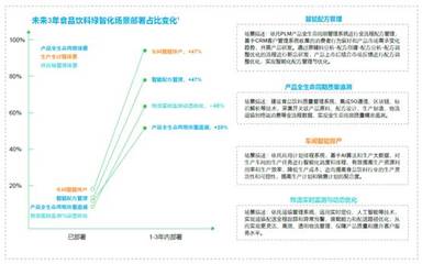 引領技術融合創(chuàng)新 打造未來工業(yè)新生態(tài)——施耐德電氣發(fā)布《2024 未來工業(yè)技術融合創(chuàng)新報告》