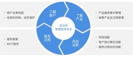最嚴(yán)新規(guī)來(lái)襲，您做好投資者適當(dāng)性管理了嗎？